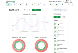 Hospital & Admin   Management
