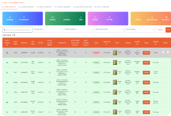 Warehouse & Inventory Control